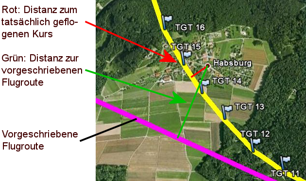 Auswertung verschiedene Distanzen