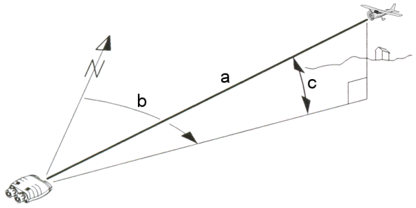 Messprinzip