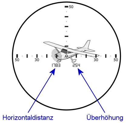 Sichtfeld mit Messwerten