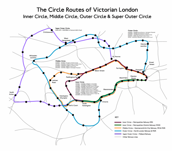 Victorian Underground Lines